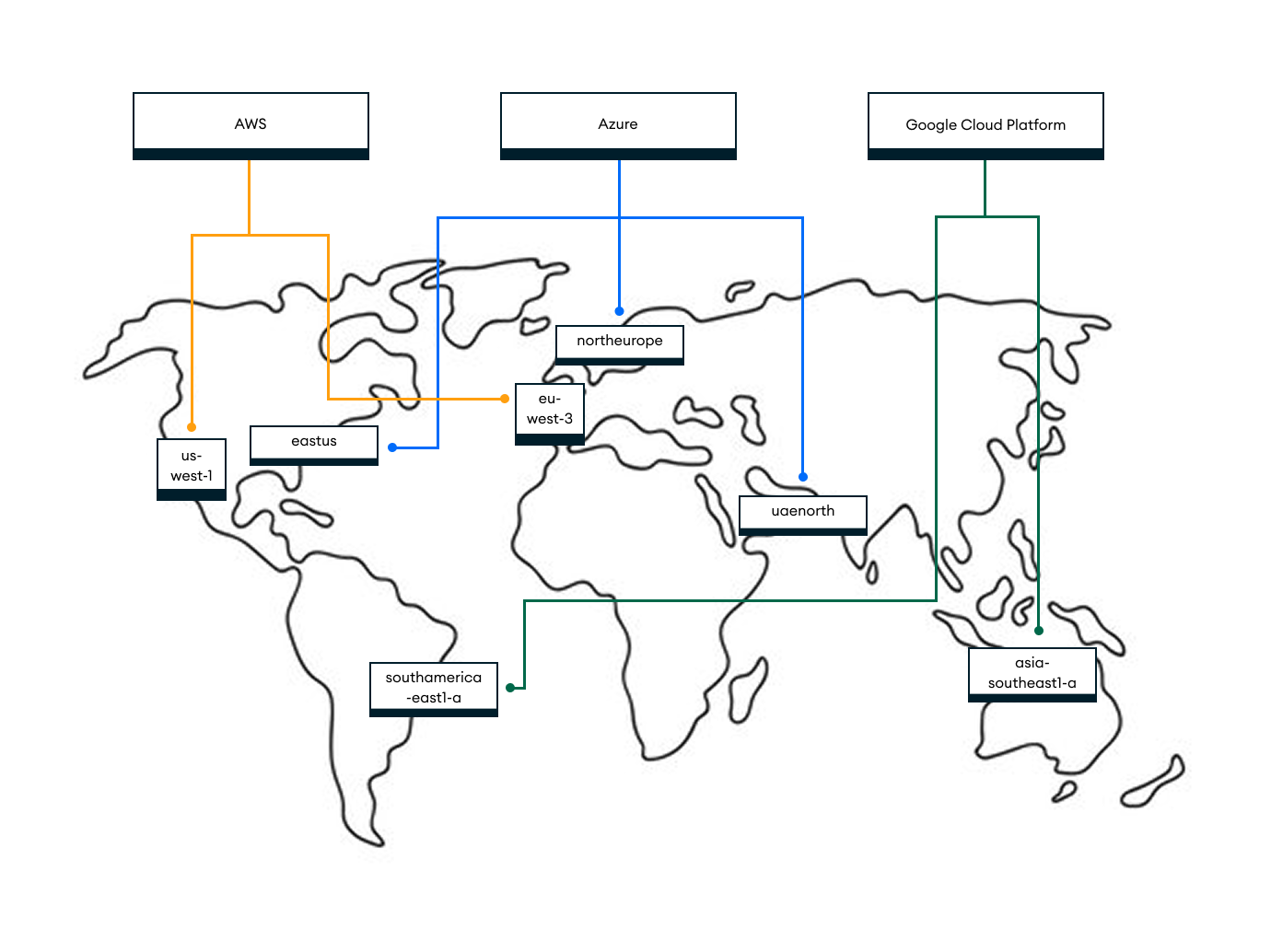 Five-node deployment across three regions and two cloud
providers.