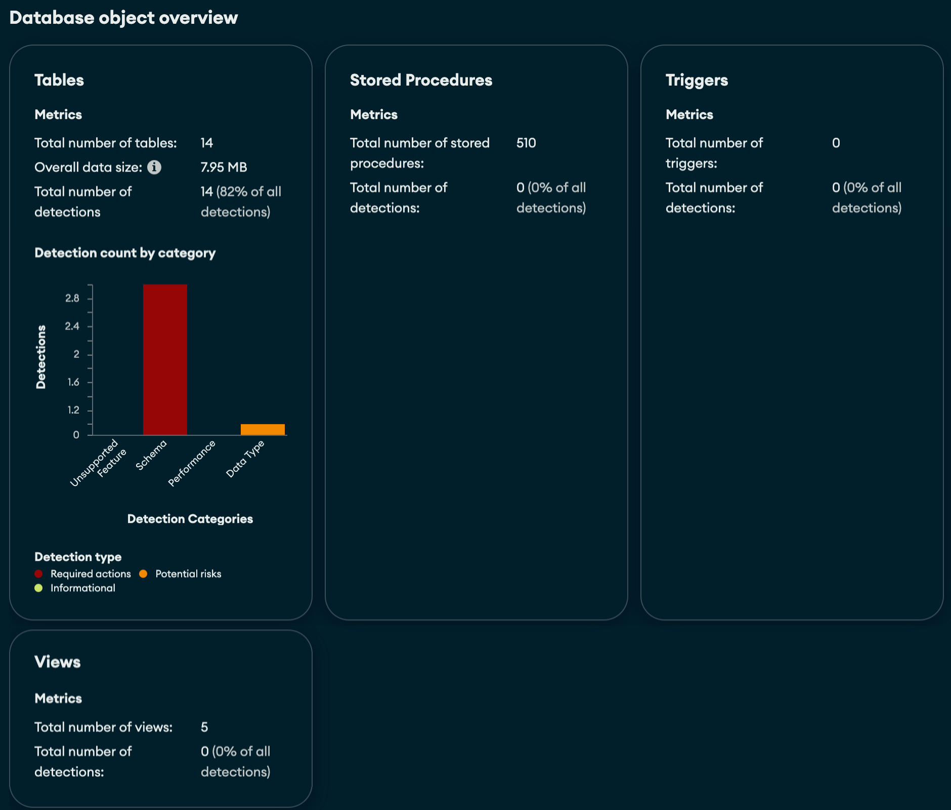 Database object overview showing the number of detections of each type.